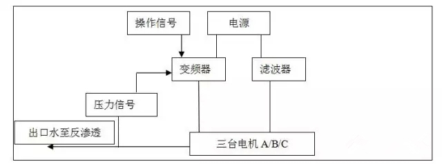 艾默生變頻器，煉油脫水用變頻器